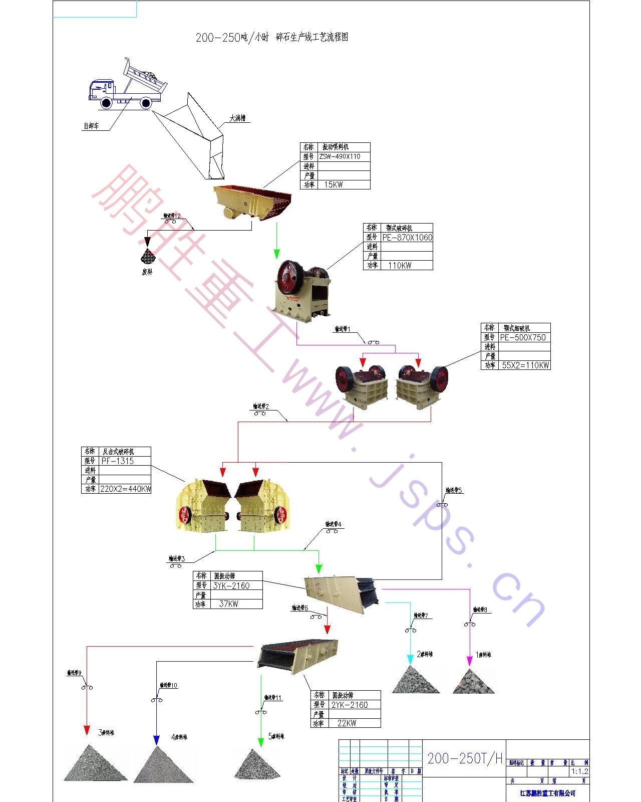 200-250T碎石生產(chǎn)線